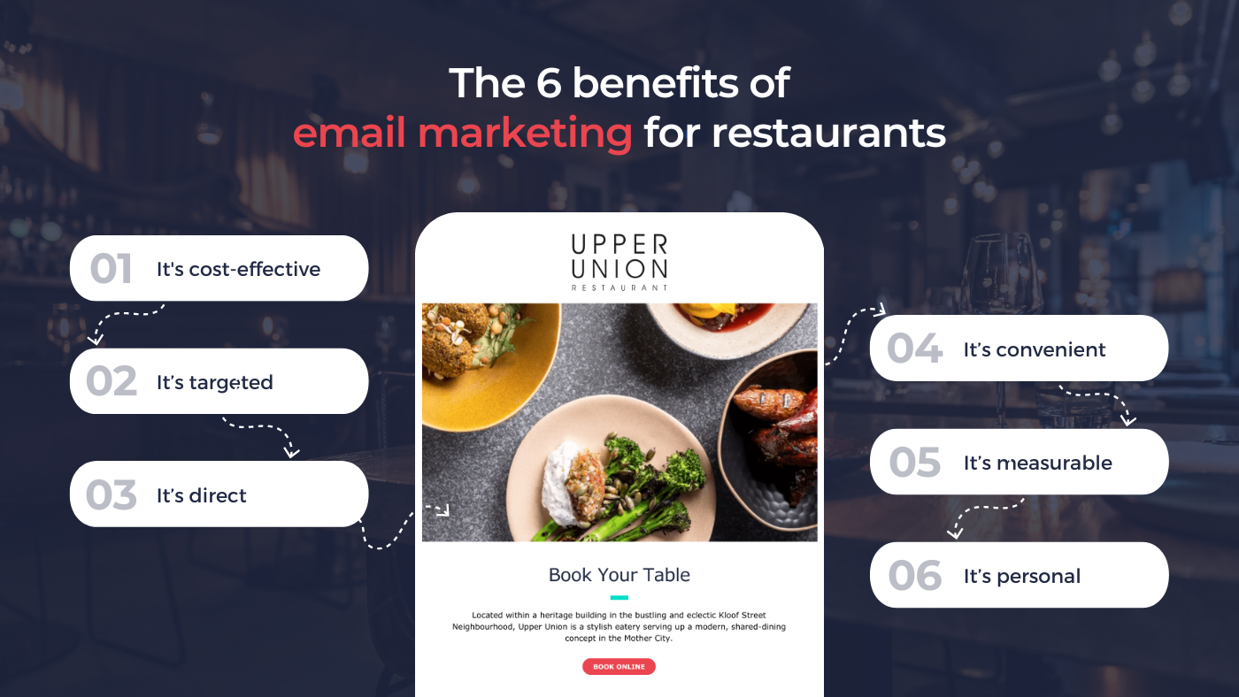 Six benefits of email marketing for restaurants