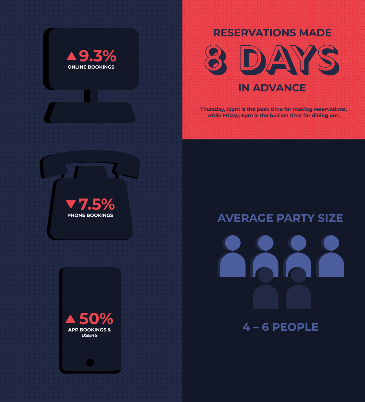 Dineplan Industry Report 2024 Bookings