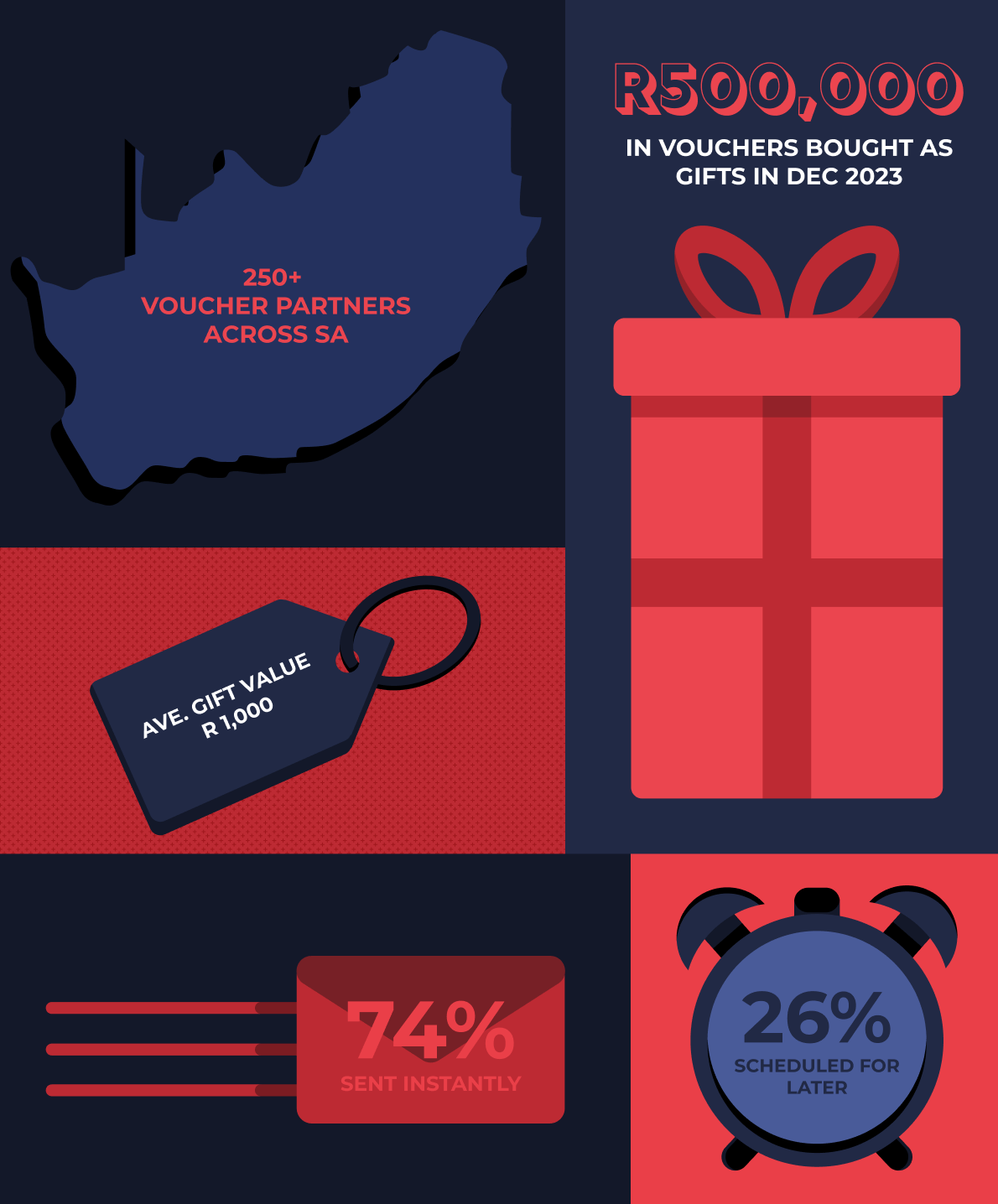 Dineplan Industry Report 2024 Voucher gifting