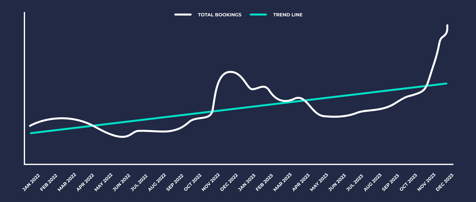 Total Bookings